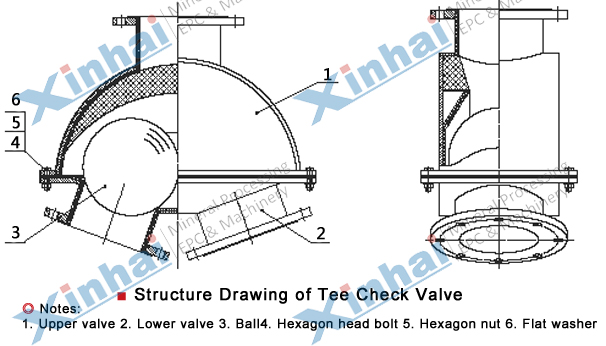 Tee Check Valve